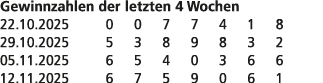 Gewinnzahlen der letzten 4 Wochen 22.10.2025 0 0 7 7 4 1 8 29.10.2025 5 3 8 9 8 3 2 05.11.2025 6 5 4 0 3 6 6 12.11.20...