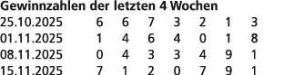 Gewinnzahlen der letzten 4 Wochen 25.10.2025 6 6 7 3 2 1 3 01.11.2025 1 4 6 4 0 1 8 08.11.2025 0 4 3 3 4 9 1 15.11.20...