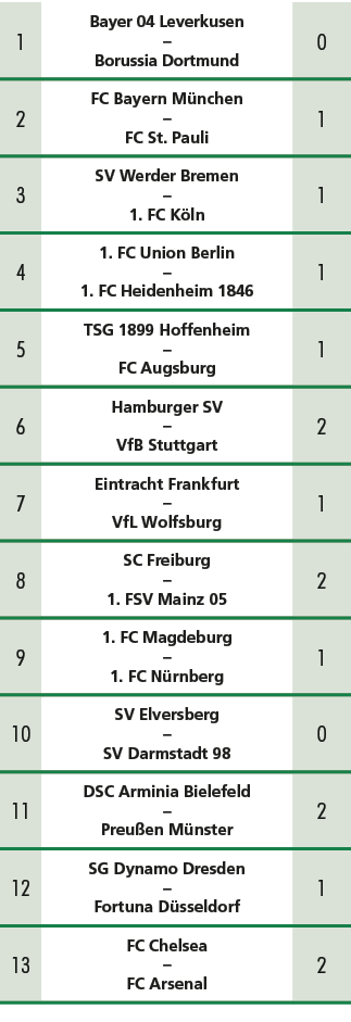 1,Bayer 04 Leverkusen – Borussia Dortmund ,0,2,FC Bayern M nchen – FC St. Pauli ,1,3,SV Werder Bremen – 1. FC K ln ,1...
