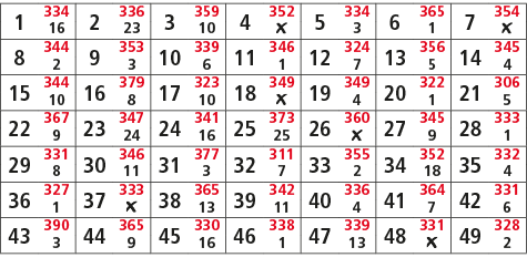 1,334,2,336,3,359,4,352,5,334,6,365,7,354,16,23,10,￼,3,1,￼,8,344,9,353,10,339,11,346,12,324,13,356,14,345,2,3,6,1,7,5...
