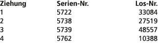 Ziehung Serien Nr. Los Nr. 1 5722 33084 2 5738 27519 3 5739 48557 4 5762 10388 