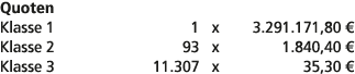 Quoten Klasse 1 1 x 3.291.171,80 € Klasse 2 93 x 1.840,40 € Klasse 3 11.307 x 35,30 € 