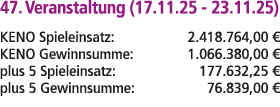 47. Veranstaltung (17.11.25 23.11.25) KENO Spieleinsatz: 2.418.764,00 € KENO Gewinnsumme: 1.066.380,00 € plus 5 Spiel...