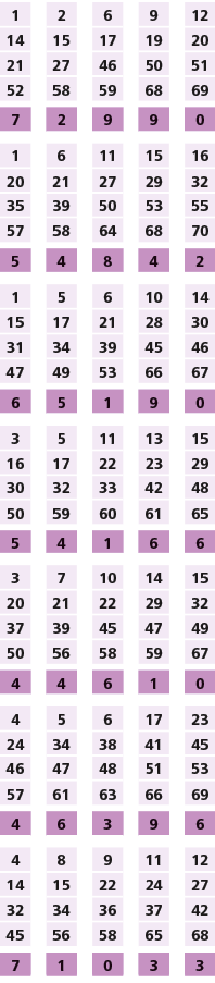 1,,2,,6,,9,,12,14,15,17,19,20,21,27,46,50,51,52,58,59,68,69,,,,,,7,2,9,9,0,,,,,,1,6,11,15,16,20,21,27,29,32,35,39,50,...