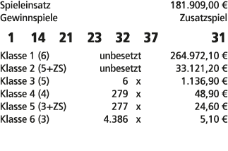 Spieleinsatz 181.909,00 € Gewinnspiele Zusatzspiel 1 14 21 23 32 37 31 Klasse 1 (6) unbesetzt 264.972,10 € Klasse 2 (...