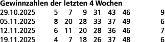 Gewinnzahlen der letzten 4 Wochen 29.10.2025 5 7 9 31 43 46 9 05.11.2025 8 20 28 33 37 49 6 12.11.2025 6 11 20 28 36 ...