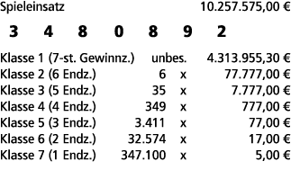Spieleinsatz 10.257.575,00 € 3 4 8 0 8 9 2 Klasse 1 (7 st. Gewinnz.) unbes. 4.313.955,30 € Klasse 2 (6 Endz.) 6 x 77....