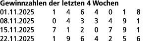 Gewinnzahlen der letzten 4 Wochen 01.11.2025 1 4 6 4 0 1 8 08.11.2025 0 4 3 3 4 9 1 15.11.2025 7 1 2 0 7 9 1 22.11.20...