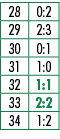 28,0:2,29,2:3,30,0:1,31,1:0,32,1:1,33,2:2,34,1:2