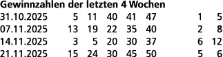 Gewinnzahlen der letzten 4 Wochen 31.10.2025 5 11 40 41 47 1 5 07.11.2025 13 19 22 35 40 2 8 14.11.2025 3 5 20 30 37 ...