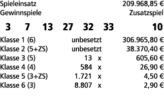 Spieleinsatz 209.968,85 € Gewinnspiele Zusatzspiel 3 7 13 27 32 33 10 Klasse 1 (6) unbesetzt 306.965,80 € Klasse 2 (5...