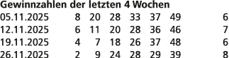 Gewinnzahlen der letzten 4 Wochen 05.11.2025 8 20 28 33 37 49 6 12.11.2025 6 11 20 28 36 46 7 19.11.2025 4 7 18 26 37...