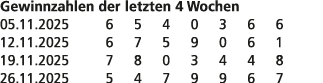 Gewinnzahlen der letzten 4 Wochen 05.11.2025 6 5 4 0 3 6 6 12.11.2025 6 7 5 9 0 6 1 19.11.2025 7 8 0 3 4 4 8 26.11.20...
