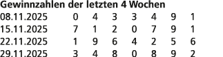 Gewinnzahlen der letzten 4 Wochen 08.11.2025 0 4 3 3 4 9 1 15.11.2025 7 1 2 0 7 9 1 22.11.2025 1 9 6 4 2 5 6 29.11.20...