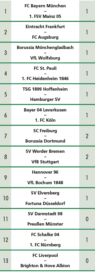 1,FC Bayern M nchen – 1. FSV Mainz 05,1,2,Eintracht Frankfurt – FC Augsburg,1,3,Borussia M nchengladbach – VfL Wolfsb...