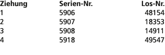 Ziehung Serien Nr. Los Nr. 1 5906 48154 2 5907 18353 3 5908 14911 4 5918 49547 