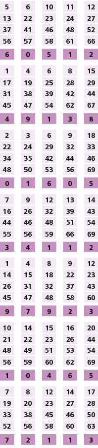 5,,6,,10,,11,,12,13,22,23,24,27,37,41,46,48,52,56,57,58,61,66,,,,,,6,0,5,1,2,,,,,,1,4,6,8,15,17,19,25,28,29,31,38,39,...