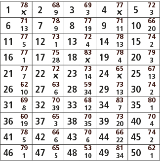 1,78,2,68,3,69,4,77,5,72,￼,9,3,￼,3,6,71,7,78,8,77,9,71,10,66,13,9,19,11,20,11,77,12,73,13,72,14,78,15,74,5,1,4,13,2,1...