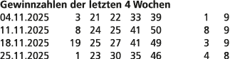Gewinnzahlen der letzten 4 Wochen 04.11.2025 3 21 22 33 39 1 9 11.11.2025 8 24 25 41 50 8 9 18.11.2025 19 25 27 41 49...