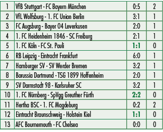 1,VfB Stuttgart FC Bayern M nchen,0:5,2,2,VfL Wolfsburg 1. FC Union Berlin,3:1,1,3,FC Augsburg Bayer 04 Leverkusen,2:...