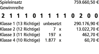 Spieleinsatz 759.660,50 € Gewinnreihe 2 1 1 1 0 1 1 1 1 0 2 0 0 Klasse 1 (13 Richtige) unbesetzt 290.176,90 € Klasse ...