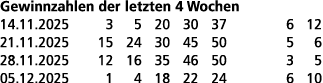 Gewinnzahlen der letzten 4 Wochen 14.11.2025 3 5 20 30 37 6 12 21.11.2025 15 24 30 45 50 5 6 28.11.2025 12 16 35 46 5...