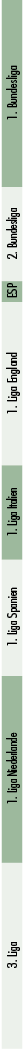 3. Liga,1. Liga Niederlande,1. Liga Spanien,1. Liga Italien,1. Liga England,ESP,2. Bundesliga,1. Bundesliga