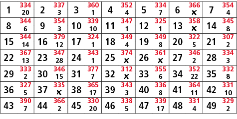 1,334,2,337,3,360,4,352,5,334,6,366,7,354,20,3,1,4,7,￼,4,8,344,9,354,10,339,11,347,12,325,13,358,14,345,6,3,10,1,1,￼,...