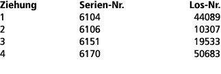 Ziehung Serien Nr. Los Nr. 1 6104 44089 2 6106 10307 3 6151 19533 4 6170 50683 
