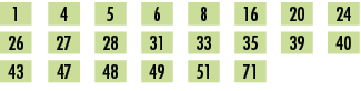 1,,4,,5,,6,,8,,16,,20,,24,,26,,27,,28,,31,,33,,35,,39,,40,,43,,47,,48,,49,,51,,71,,,,