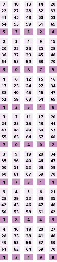 7,,10,,13,,14,,20,22,27,28,32,33,41,45,48,50,53,54,55,59,61,65,,,,,,5,7,5,2,4,,,,,,2,3,4,9,15,20,22,23,25,28,36,37,39...