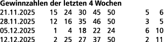 Gewinnzahlen der letzten 4 Wochen 21.11.2025 15 24 30 45 50 5 6 28.11.2025 12 16 35 46 50 3 5 05.12.2025 1 4 18 22 24...