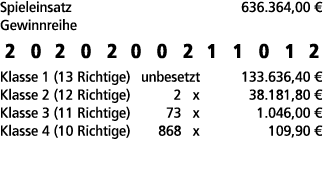 Spieleinsatz 636.364,00 € Gewinnreihe 2 0 2 0 2 0 0 2 1 1 0 1 2 Klasse 1 (13 Richtige) unbesetzt 133.636,40 € Klasse ...