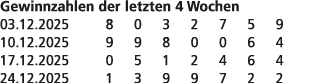 Gewinnzahlen der letzten 4 Wochen 03.12.2025 8 0 3 2 7 5 9 10.12.2025 9 9 8 0 0 6 4 17.12.2025 0 5 1 2 4 6 4 24.12.20...