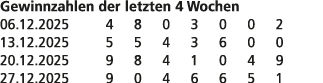 Gewinnzahlen der letzten 4 Wochen 06.12.2025 4 8 0 3 0 0 2 13.12.2025 5 5 4 3 6 0 0 20.12.2025 9 8 4 1 0 4 9 27.12.20...