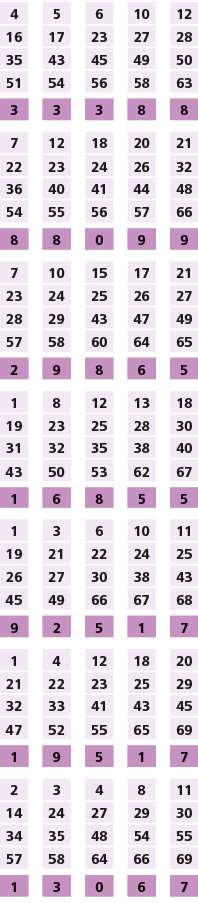 4,,5,,6,,10,,12,16,17,23,27,28,35,43,45,49,50,51,54,56,58,63,,,,,,3,3,3,8,8,,,,,,7,12,18,20,21,22,23,24,26,32,36,40,4...