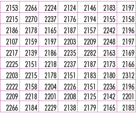 2153,2266,2224,2124,2146,2183,2197,2215,2270,2237,2176,2194,2155,2158,2186,2178,2165,2187,2157,2242,2196,2107,2159,21...