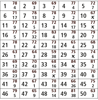 1,78,2,69,3,69,4,77,5,72,4,3,7,4,7,6,71,7,78,8,78,9,72,10,67,17,13,2,2,￼,11,77,12,73,13,72,14,78,15,77,9,5,8,17,￼,16,...