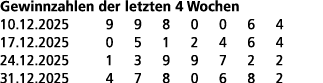 Gewinnzahlen der letzten 4 Wochen 10.12.2025 9 9 8 0 0 6 4 17.12.2025 0 5 1 2 4 6 4 24.12.2025 1 3 9 9 7 2 2 31.12.20...
