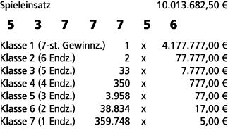 Spieleinsatz 10.013.682,50 € 5 3 7 7 7 5 6 Klasse 1 (7 st. Gewinnz.) 1 x 4.177.777,00 € Klasse 2 (6 Endz.) 2 x 77.777...