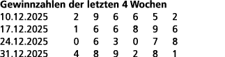 Gewinnzahlen der letzten 4 Wochen 10.12.2025 2 9 6 6 5 2 17.12.2025 1 6 6 8 9 6 24.12.2025 0 6 3 0 7 8 31.12.2025 4 8...