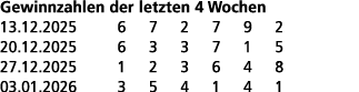 Gewinnzahlen der letzten 4 Wochen 13.12.2025 6 7 2 7 9 2 20.12.2025 6 3 3 7 1 5 27.12.2025 1 2 3 6 4 8 03.01.2026 3 5...