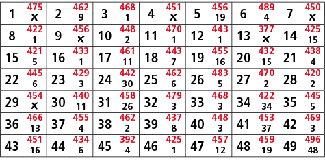 1,475,2,462,3,468,4,451,5,456,6,489,7,450,￼,9,1,￼,19,4,￼,8,422,9,456,10,448,11,470,12,443,13,377,14,425,1,￼,2,1,1,￼,1...