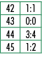 42,1:1,43,0:0,44,3:4,45,1:2