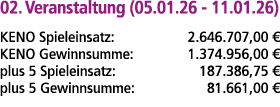 02. Veranstaltung (05.01.26 11.01.26) KENO Spieleinsatz: 2.646.707,00 € KENO Gewinnsumme: 1.374.956,00 € plus 5 Spiel...