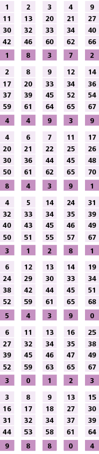 1,,2,,3,,4,,9,11,13,20,21,27,30,32,33,34,40,42,46,60,62,66,,,,,,1,8,3,7,2,,,,,,2,8,9,12,14,17,20,33,34,36,37,39,45,52...