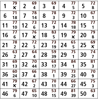 1,79,2,69,3,69,4,77,5,72,￼,4,8,5,8,6,71,7,78,8,78,9,72,10,67,18,14,3,3,1,11,77,12,73,13,72,14,78,15,77,10,6,9,18,1,16...