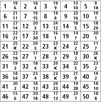 1,19,2,18,3,19,4,13,5,9,6,4,9,10,18,6,21,7,19,8,19,9,23,10,19,11,15,8,16,1,11,27,12,20,13,24,14,18,15,18,14,3,12,5,29...