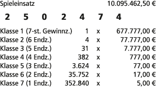 Spieleinsatz 10.095.462,50 € 2 5 0 2 4 7 4 Klasse 1 (7 st. Gewinnz.) 1 x 677.777,00 € Klasse 2 (6 Endz.) 4 x 77.777,0...