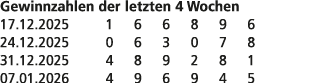 Gewinnzahlen der letzten 4 Wochen 17.12.2025 1 6 6 8 9 6 24.12.2025 0 6 3 0 7 8 31.12.2025 4 8 9 2 8 1 07.01.2026 4 9...